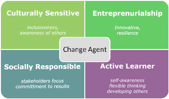 Teachers as Agents of Change