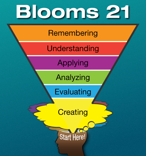 Blooms Flip Chart