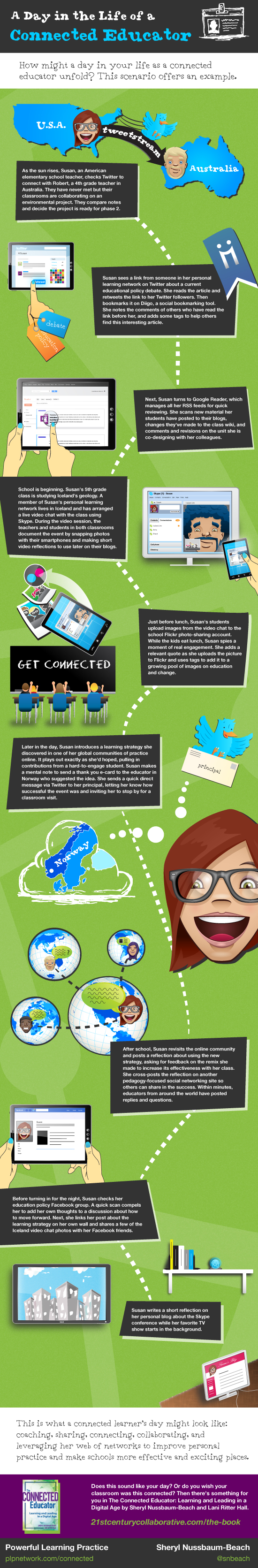 Infographic showing a day in the life of a connected educator - teachers using social media