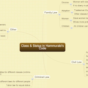 My Mind-Mapping Classroom