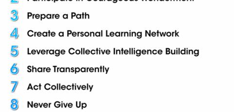 8 keys to do-it-yourself professional development
