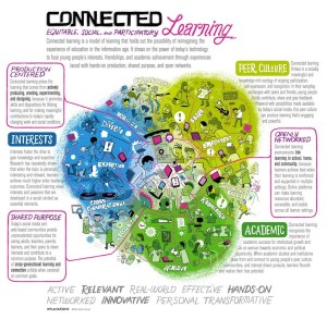 ConnectedLearning