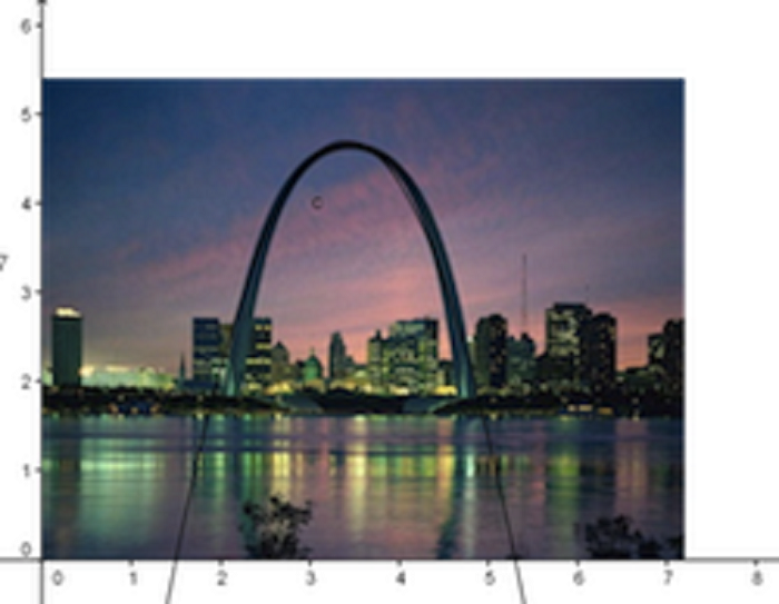 St. Louis arch set on a graph to show its math properties