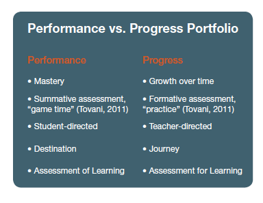 Matt-perf-vs-progress-portfolios